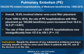 Vena Caval Filter Utilization and Outcomes in Pulmonary Embolism (PE)