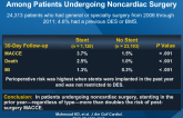 Cardiovascular Risk of Prior Stent Implantation Among Patients Undergoing Noncardiac Surgery