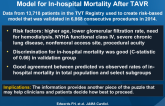 Development and Validation of a Risk Prediction Model for In-hospital Mortality After TAVR