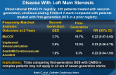 Second- vs First-Generation  DES in Multivessel Disease With Left Main Stenosis