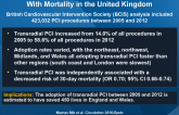 Changes in Arterial Access Site and Association With Mortality in the United Kingdom
