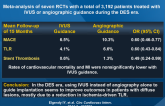 Outcomes With IVUS-Guided Stent Implantation