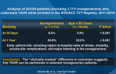 Should TAVR Be Performed in 90-Year-Old Patients?