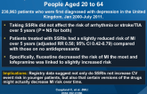 Antidepressant Use and Risk of CV Outcomes in People Aged 20 to 64