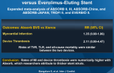 Outcomes with Bioresorbable Vascular Scaffolds versus Everolimus-Eluting Stent