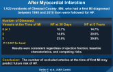 Atherosclerotic Burden and Heart FailureAfter Myocardial Infarction
