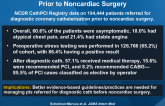 Characteristics of Patients Undergoing Cardiac Cath Prior to Noncardiac Surgery