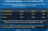 Three-Year Outcomes in High-Risk Patients Who Underwent Surgical or Transcatheter AVR