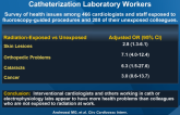 Occupational Health Risks in Cardiac Catheterization Laboratory Workers