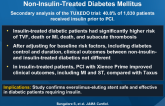 PCI in Patients With Insulin-Treated andNon-Insulin-Treated Diabetes Mellitus
