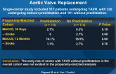 Usefulness of Predilatation Prior to Transcatheter Aortic Valve Replacement