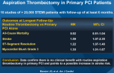Meta-analysis of the Long-Term Effect of Routine Aspiration Thrombectomy in Primary PCI Patients