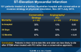 Management of Patients ≥ 85 Years of Age With ST-Elevation Myocardial Infarction