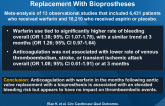 Safety and Use of Anticoagulation After Aortic Valve Replacement With Bioprostheses