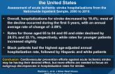 Trends in Acute Ischemic Stroke Hospitalizations in the United States