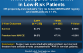TAVR Compared with SAVR in Low-Risk Patients