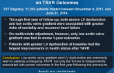 Impact of Ejection Fraction and Aortic Valve Gradient on TAVR Outcomes