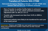 Role of Health Insurance Status in Interfacility Transfers of Patients With STEMI