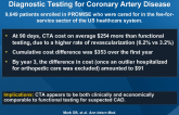 Economic Outcomes With Anatomical vs Functional Diagnostic Testing for Coronary Artery Disease