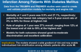 Predicting Adverse Outcomes After Myocardial Infarction Among Patients With Diabetes Mellitus
