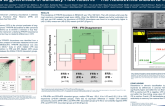 TCT 513: Discordance In Stenosis Classification by Pressure-Only Indices of Stenosis Severity is Related to Differences in Coronary Flow Reserve – the RESOLVING DISCORD Study