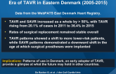 Choice of Treatment for Aortic Valve Stenosis in the Era of TAVR in Eastern Denmark (2005-2015)
