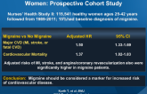 Migraine and Risk of Cardiovascular Disease in Women: Prospective Cohort Study