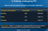 Meta-analysis of the Prognostic Impact of Anemia in Patients Undergoing PCI