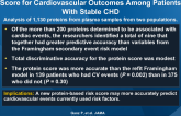 Development and Validation of a Protein-Based Risk Score for Cardiovascular Outcomes Among Patients With Stable CHD