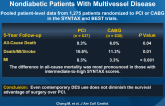 Long-term Mortality After Revascularization in Nondiabetic Patients With Multivessel Disease
