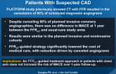 One-Year Outcomes of FFRCT-Guided Care in Patients With Suspected CAD