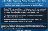 Treatment, Outcomes of Acute MI Complicated by Shock After Public Reporting Policy Changes in New York