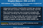 Coronary Perforation During PCI in the United Kingdom Between 2006 and 2013