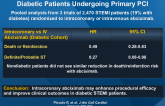 Intracoronary Abciximab Shows Advantage in Diabetic STEMI Patients