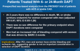 Impact Of Gender on 2-Year Clinical Outcomes in Patients Treated With 6- or 24-Month DAPT