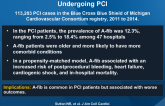 Outcomes of Patients With Atrial Fibrillation Undergoing PCI