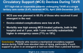 Elective or Emergency Use of MechanicalCirculatory Support (MCS) Devices During TAVR