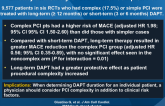 Efficacy and Safety of DAPT After Complex PCI