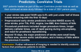 Timing, Risk Factors, Outcomes of Stroke, TIA after TAVR: PARTNER Trial