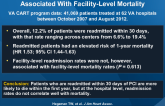 Facility-level PCI Readmission Rates Are Not Associated With Facility-Level Mortality