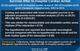 Association Between Therapeutic Hypothermia and Survival After In-hospital Cardiac Arrest