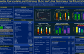 TCT 627: Cardiovascular Outcomes Assessment of MitraClip Therapy in Heart Failure Patients With Functional Mitral Regurgitation (The COAPT Trial): Baseline Characteristics and Preliminary 30-Day and 1-Year Outcomes of the Roll-In Cohort