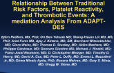 TCT 7: Relationship Between Traditional Risk Factors, Platelet Reactivity, and Thrombotic Events: A Mediation Analysis From ADAPT-DES