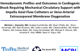 TCT 114: Comparing Hemodynamic Profiles and Outcomes in Cardiogenic Shock Requiring VA-ECMO or Impella for Circulatory Support
