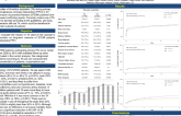 TCT 144: Impact of Thrombus Aspiration in Primary Percutaneous Coronary Intervention On Long-Term Outcome