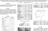 TCT 403: Bioresorbable Coronary Devices in Bifurcations: Immediate and 6-month Results of the REPARA Registry