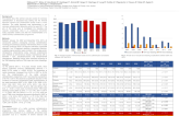 TCT 358: Bleeding and Vascular Complication Rates Before and After Implementation of a Radial Coronary Catheterization Programme – an Observational Study in 12 745 Patients