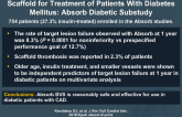 Efficacy and Safety of the Absorb Bioresorbable Scaffold for Treatment of Patients With Diabetes Mellitus: Absorb Diabetic Substudy