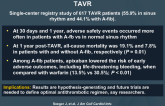 Apixaban in Patients With Atrial Fibrillation After TAVR