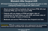 Incidence and Consequence of Prosthesis-Patient Mismatch After Surgical AVR